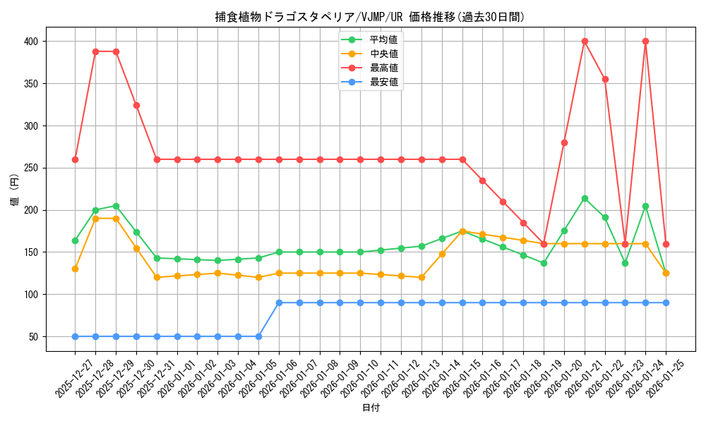 card_5496_series_12653_rarity_7_graph