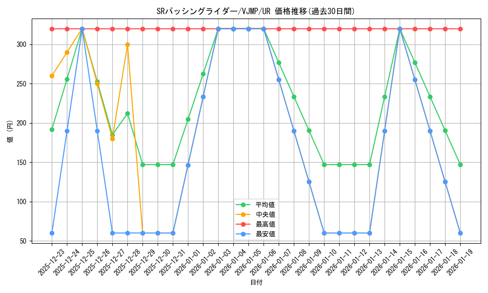 card_5522_series_12760_rarity_7_graph
