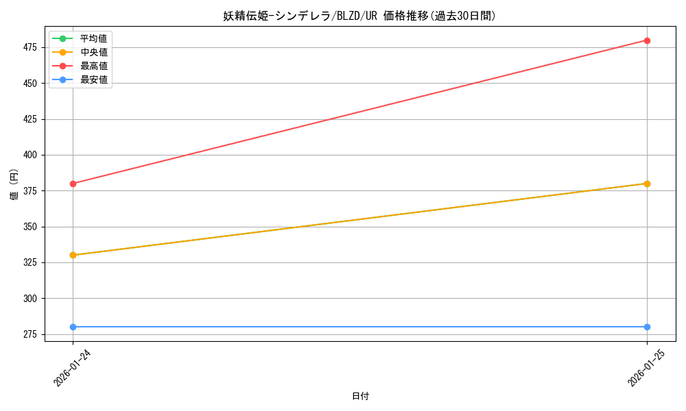 card_5588_series_2790426_rarity_7_graph