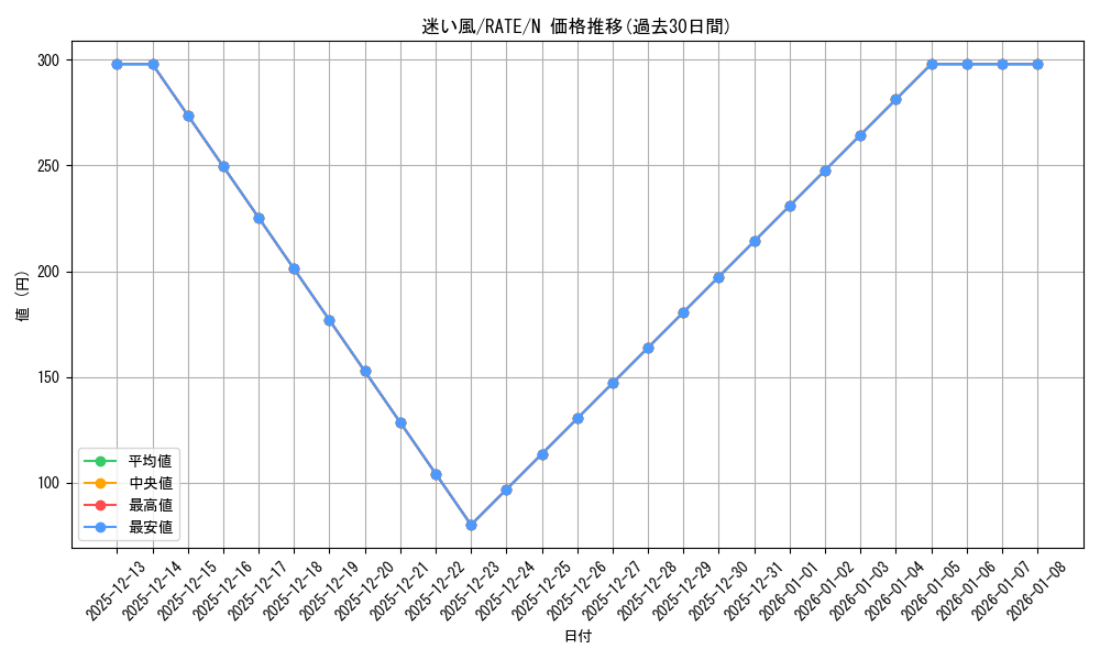 card_5594_series_12766_rarity_1_graph