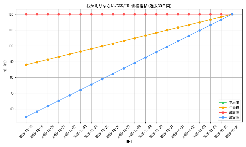 card_560112_series_452903_rarity_557066_graph