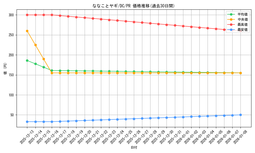 card_560312_series_438702_rarity_557136_graph