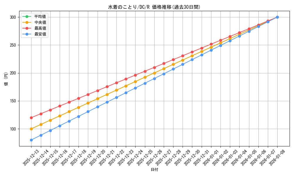 card_560320_series_466296_rarity_557285_graph