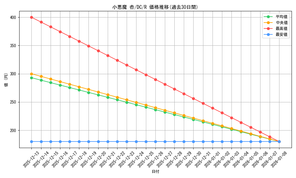 card_560329_series_464349_rarity_557285_graph