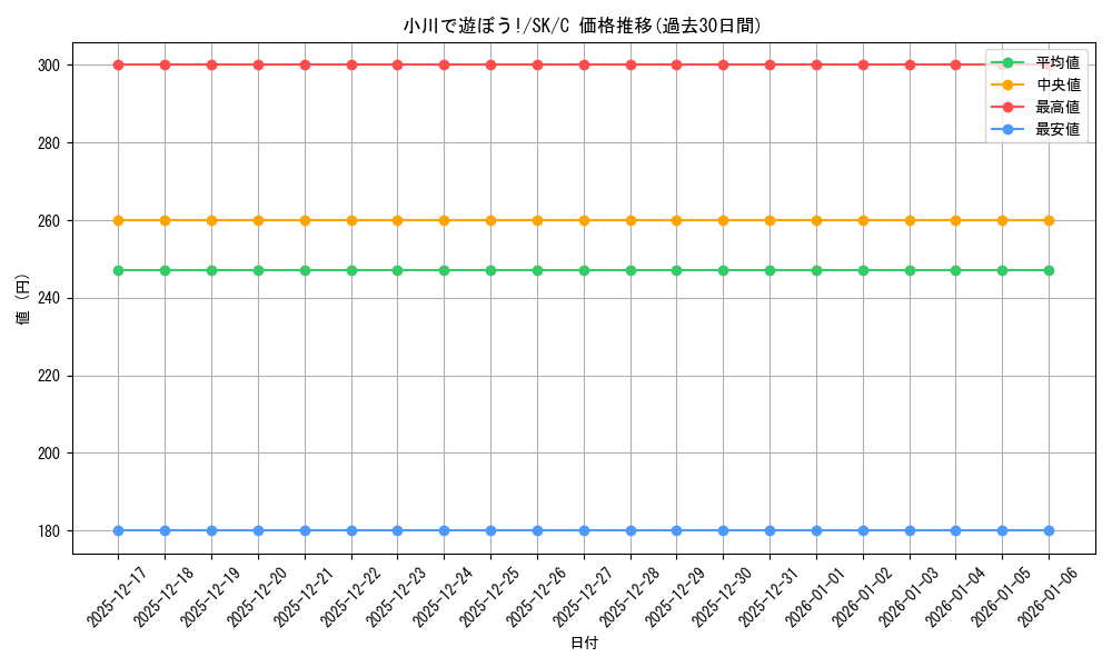 card_560332_series_465689_rarity_557243_graph