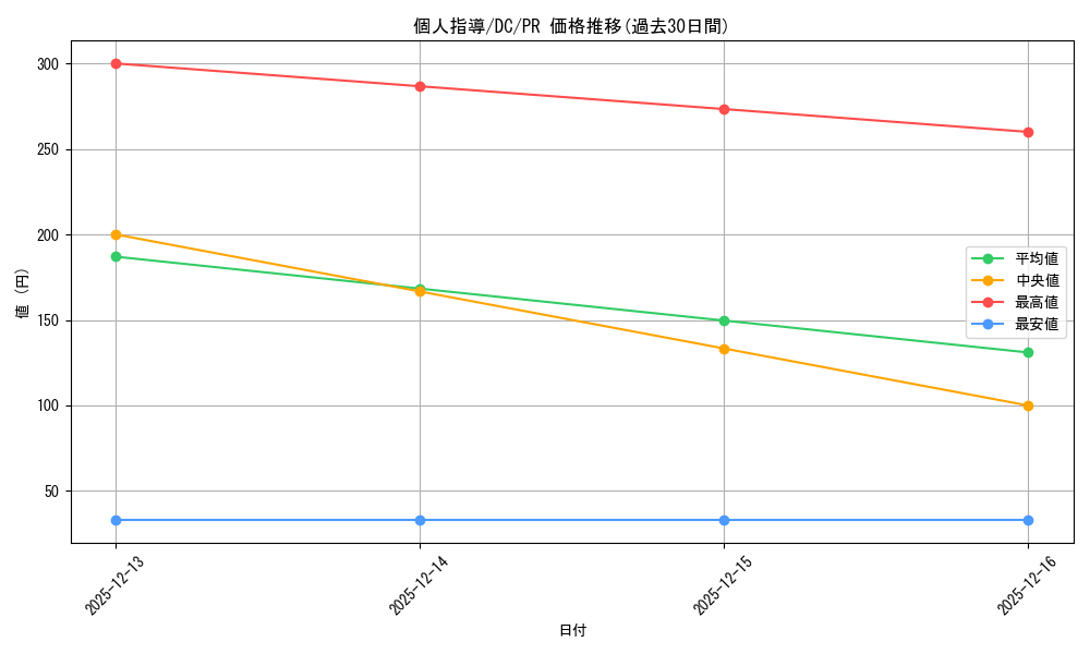 card_560337_series_438702_rarity_557136_graph