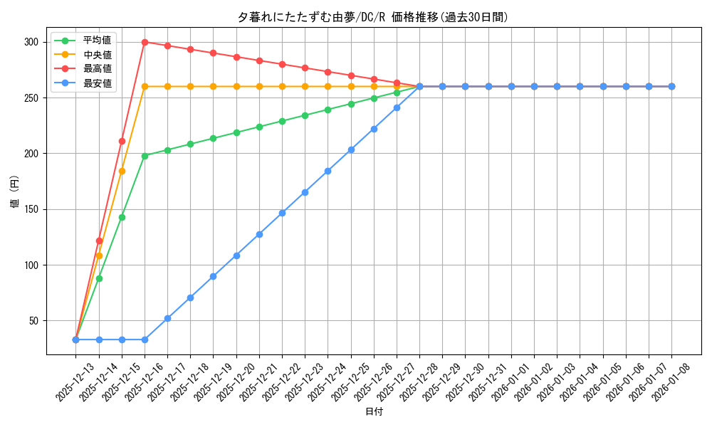 card_560343_series_438702_rarity_557285_graph