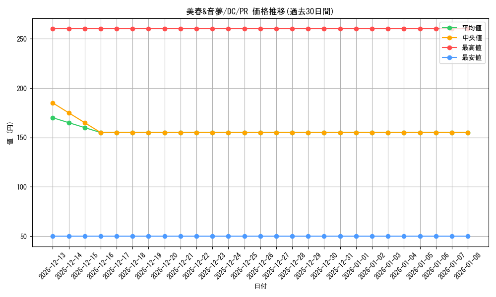 card_560355_series_438702_rarity_557136_graph