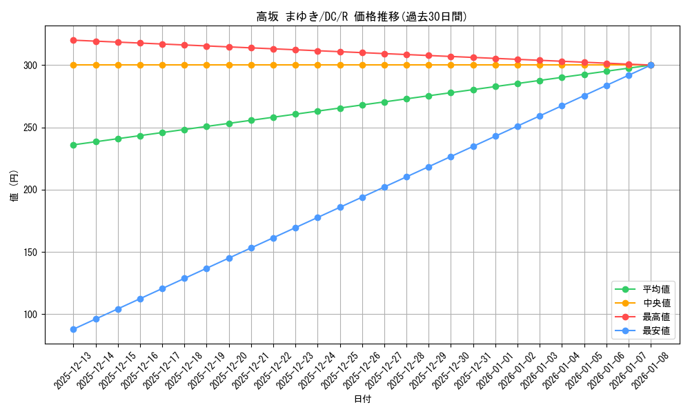 card_560365_series_466296_rarity_557285_graph