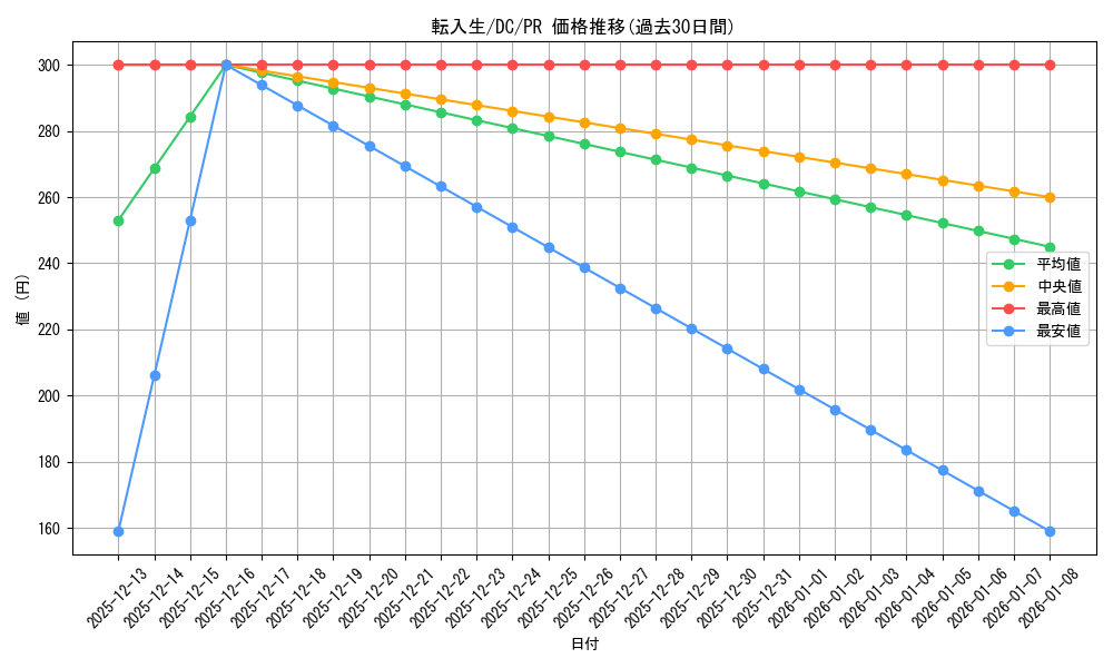 card_560428_series_438702_rarity_557136_graph