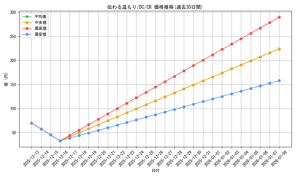 card_560429_series_438702_rarity_557250_graph