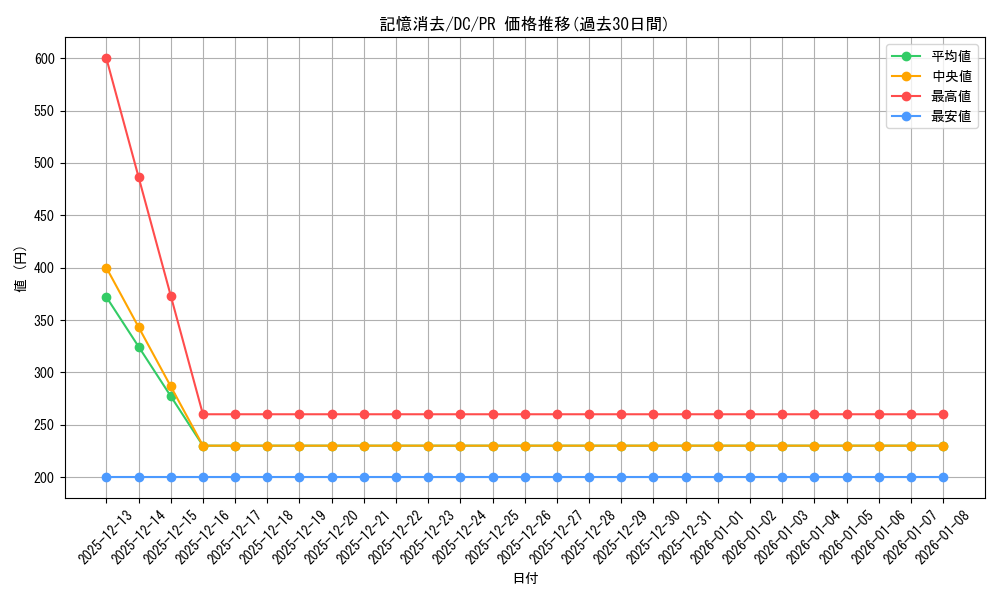 card_560444_series_438702_rarity_557136_graph