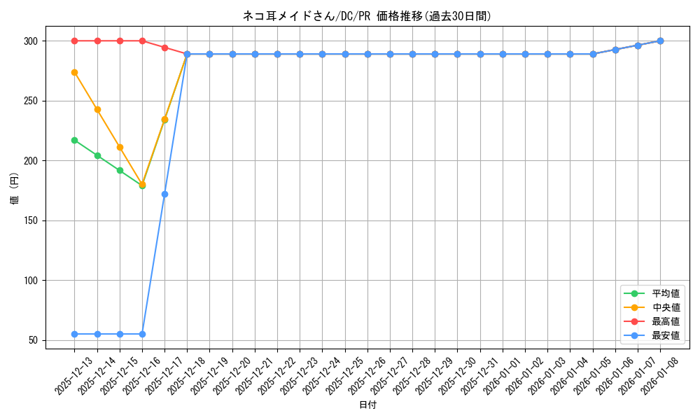 card_560447_series_438702_rarity_557136_graph