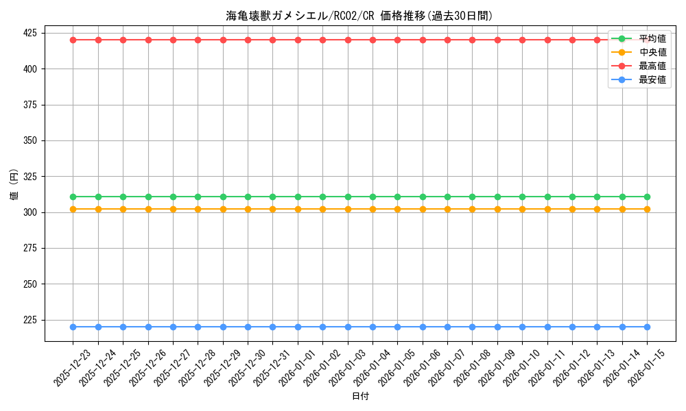 card_5615_series_10878_rarity_1299_graph