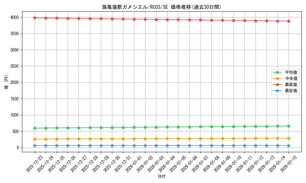 card_5615_series_8837_rarity_5_graph