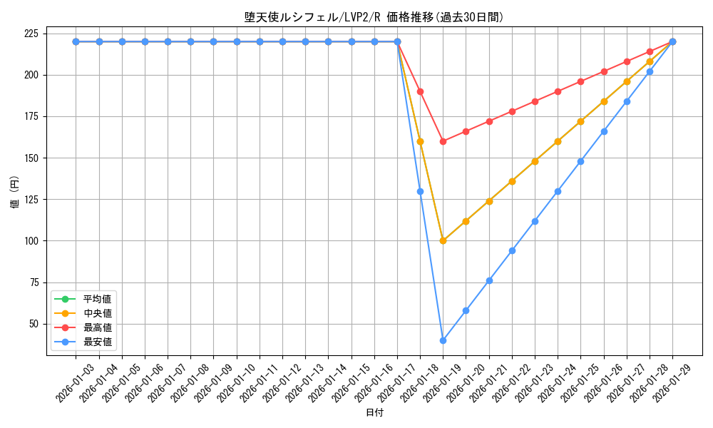 card_5673_series_9567_rarity_62_graph
