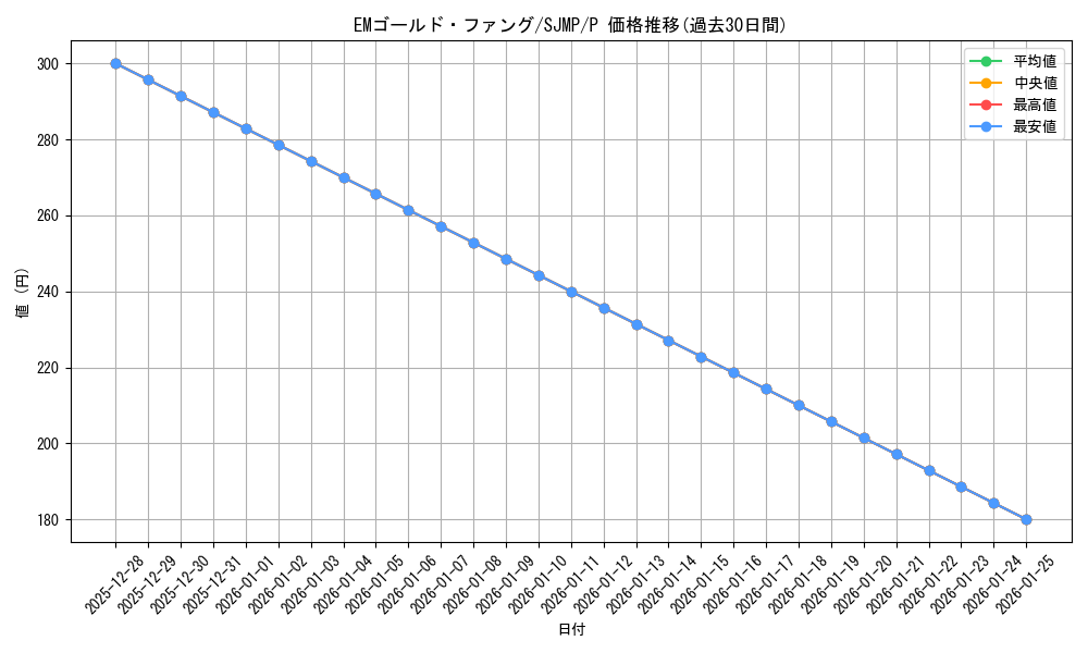 card_5697_series_13131_rarity_2_graph
