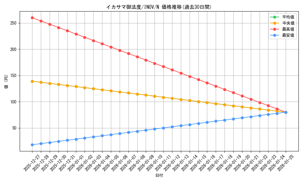 card_5708_series_13153_rarity_1_graph
