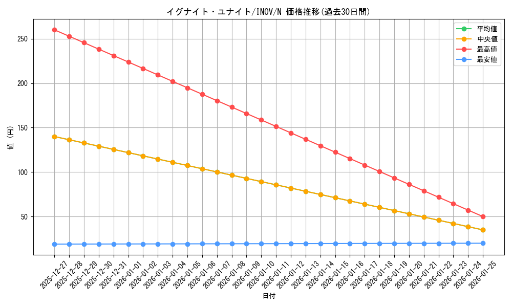 card_5709_series_13153_rarity_1_graph