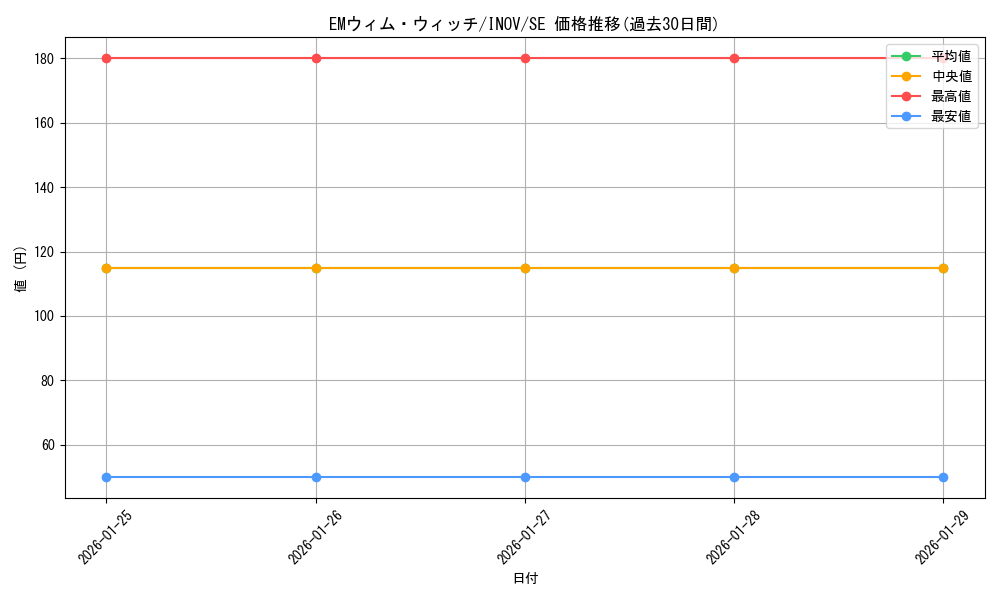 card_5710_series_13153_rarity_5_graph