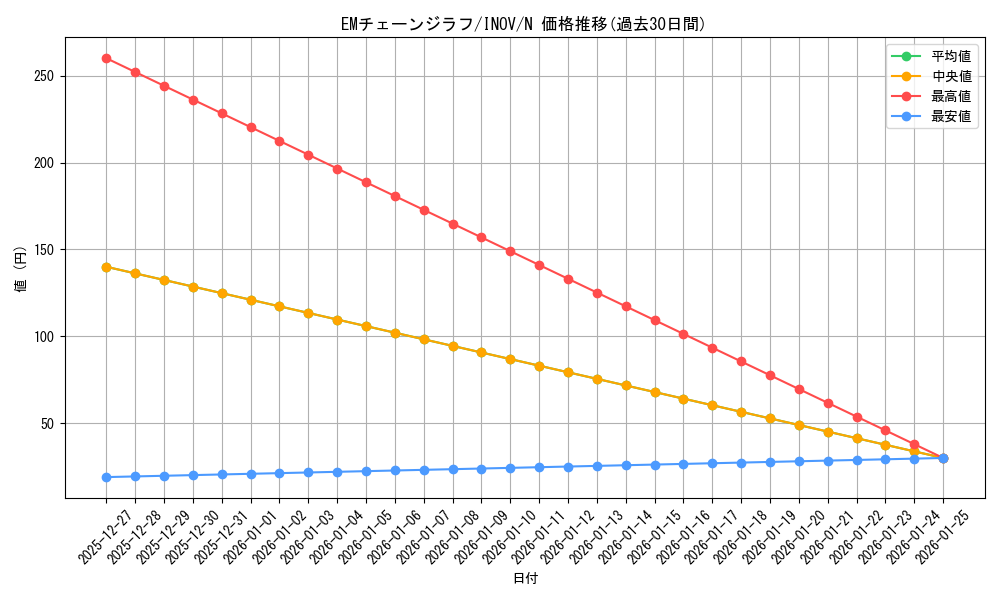 card_5713_series_13153_rarity_1_graph