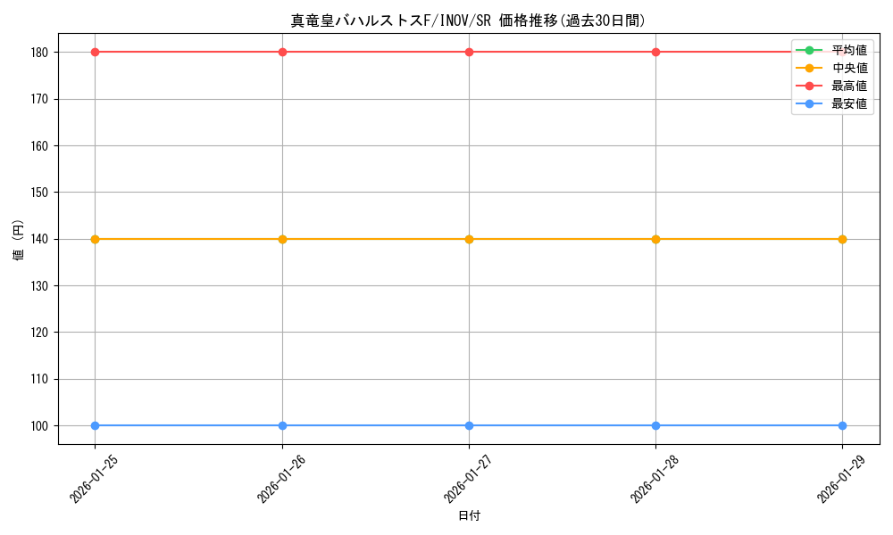card_5750_series_13153_rarity_3_graph