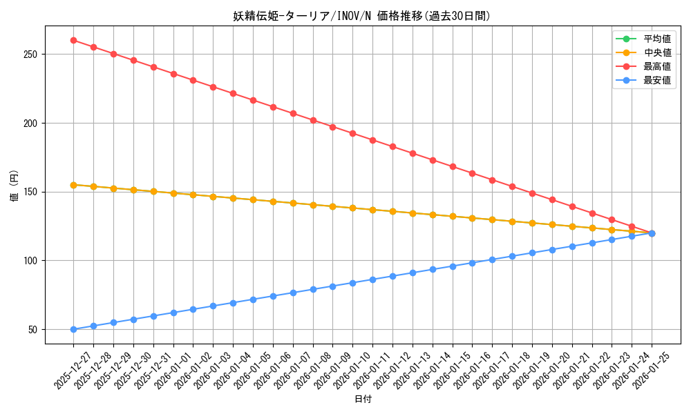 card_5769_series_13153_rarity_1_graph