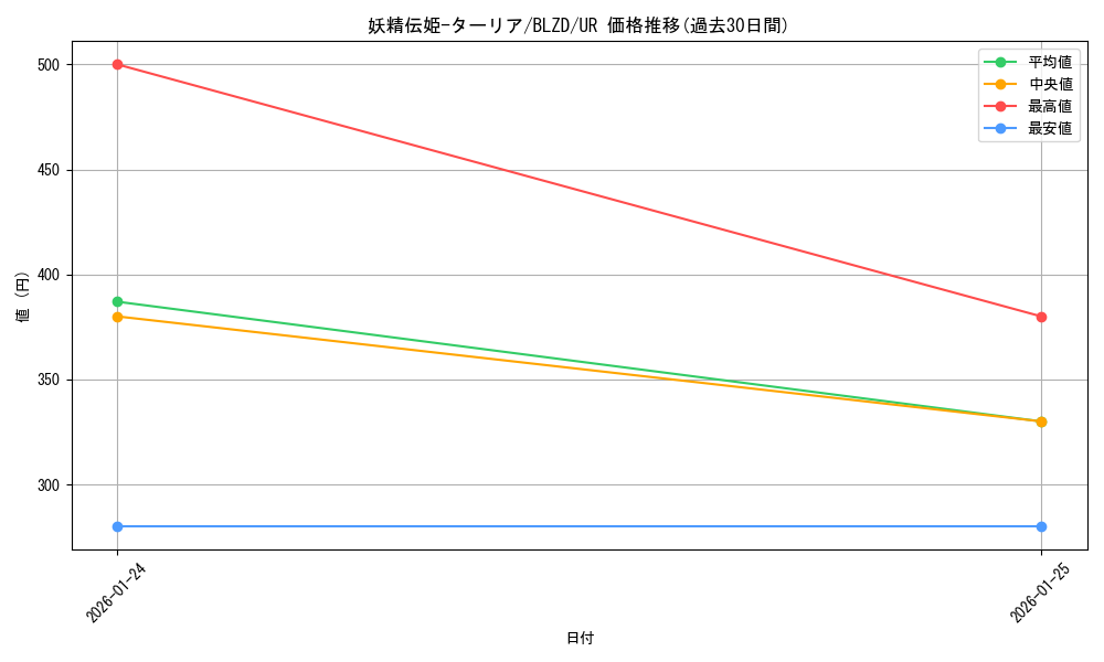 card_5769_series_2790426_rarity_7_graph