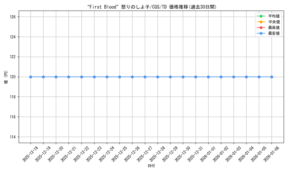 card_580267_series_452903_rarity_557066_graph
