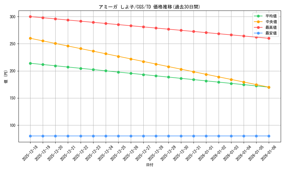 card_580272_series_452903_rarity_557066_graph