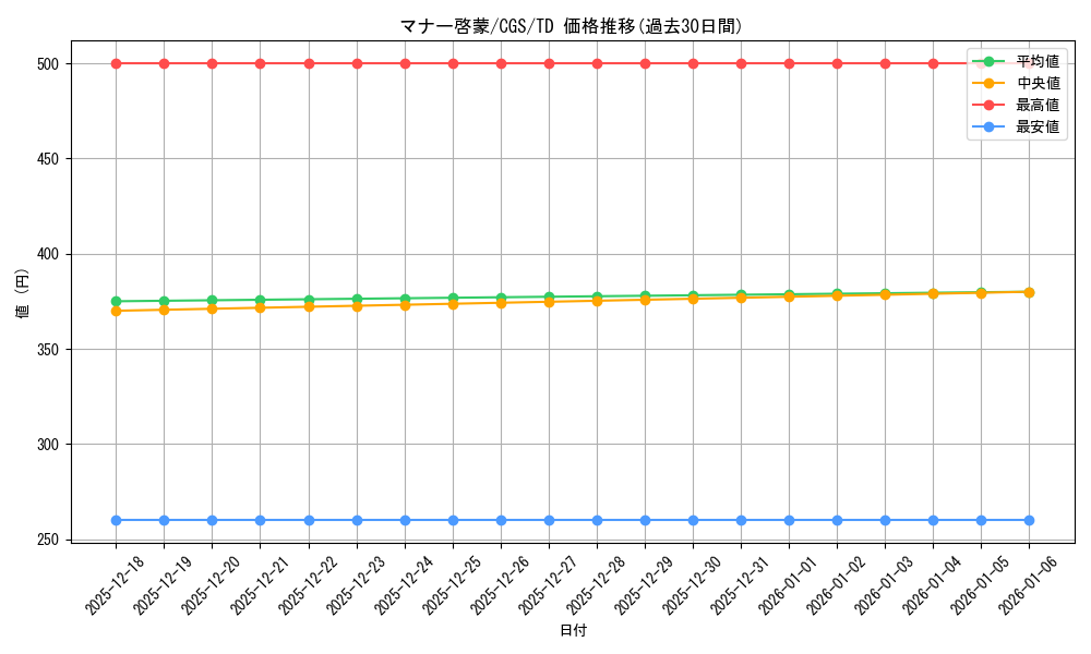 card_580277_series_452903_rarity_557066_graph