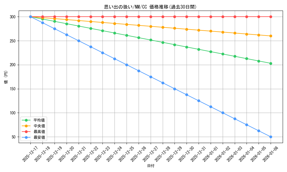 card_586190_series_459008_rarity_557252_graph