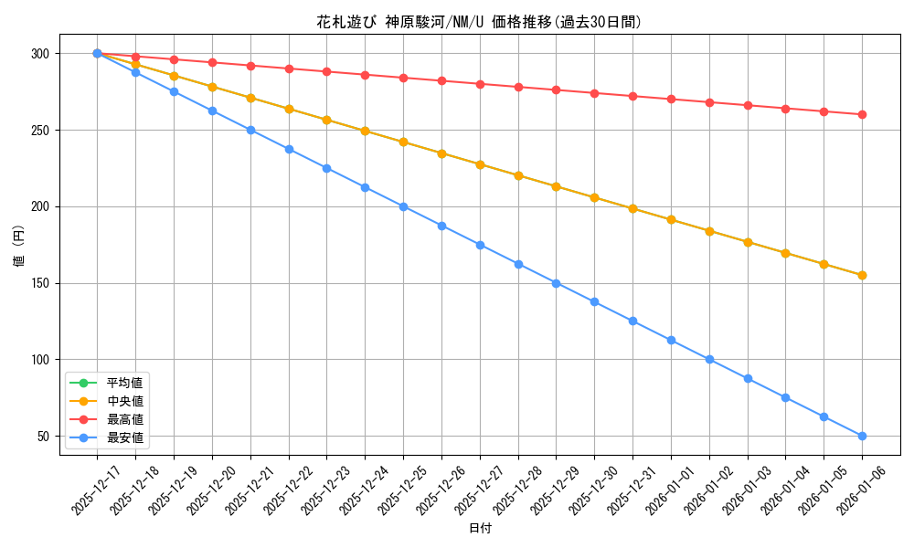 card_586198_series_459008_rarity_557246_graph