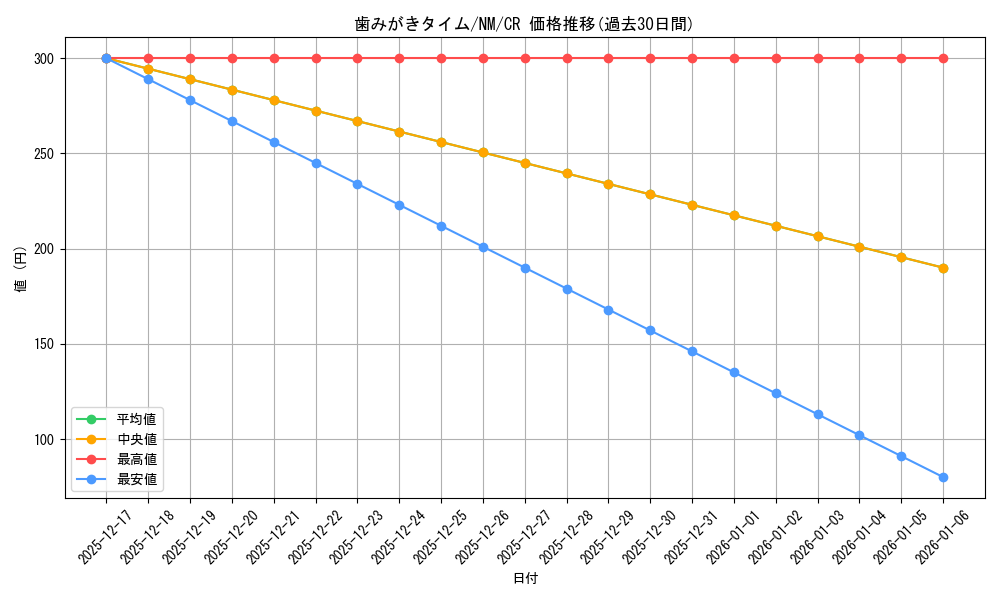 card_586207_series_459008_rarity_557250_graph