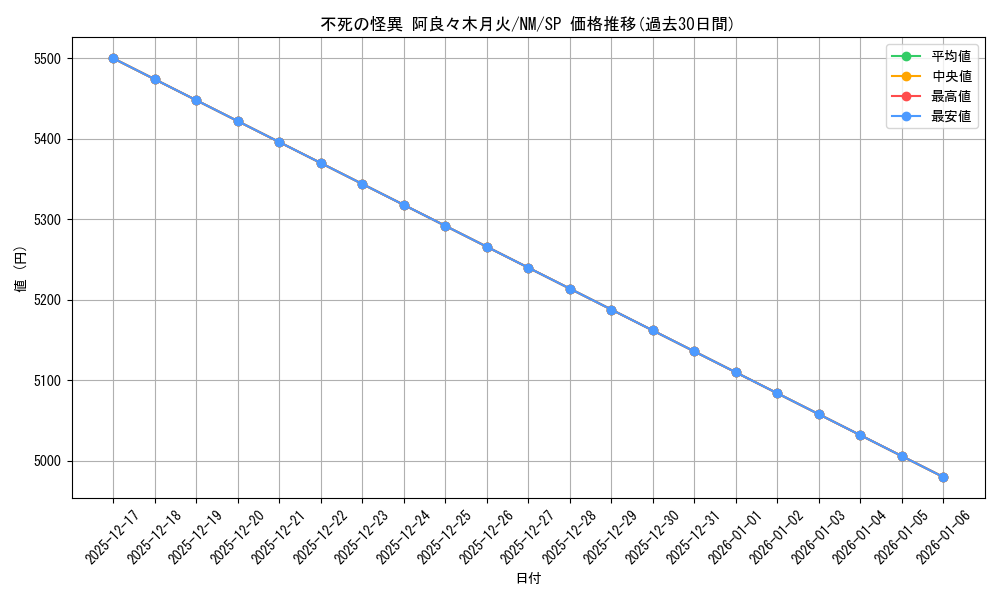 card_586213_series_459008_rarity_557067_graph