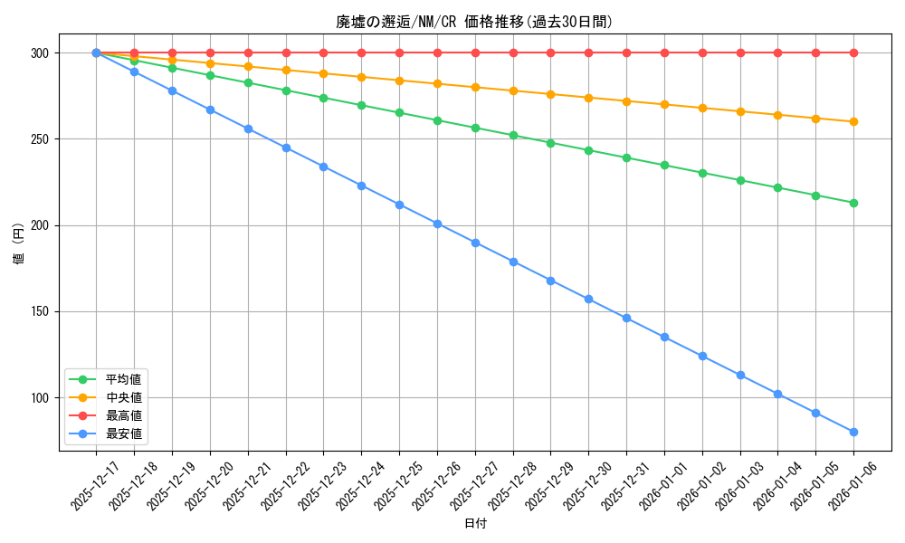 card_586227_series_459008_rarity_557250_graph