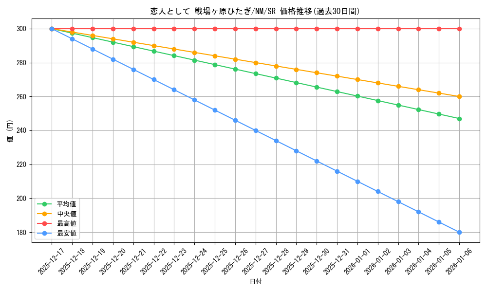 card_586231_series_459008_rarity_557104_graph