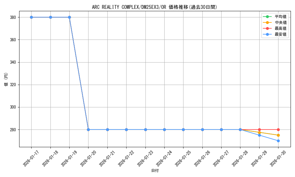card_58942_series_2539137_rarity_101777_graph