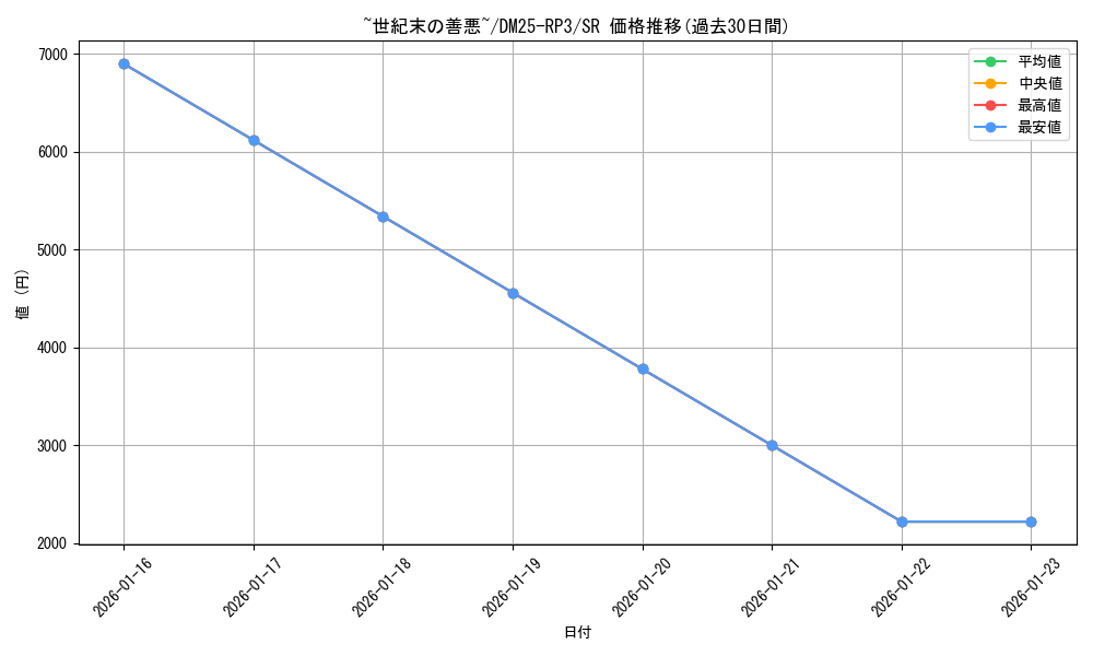 card_58949_series_65386_rarity_101779_graph