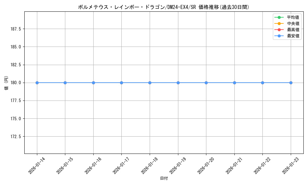 card_58956_series_65390_rarity_101779_graph