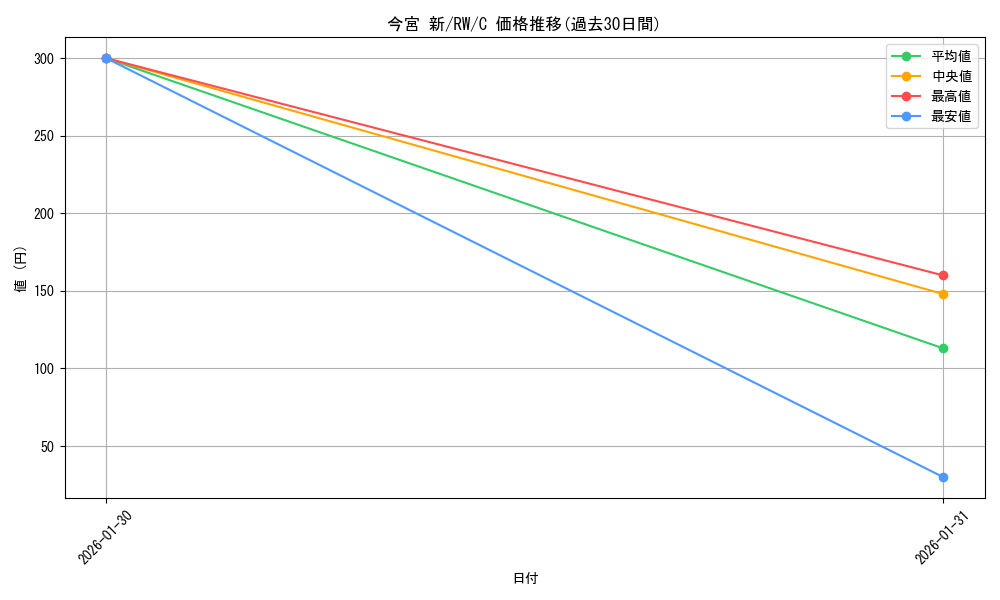 card_589788_series_462616_rarity_557243_graph