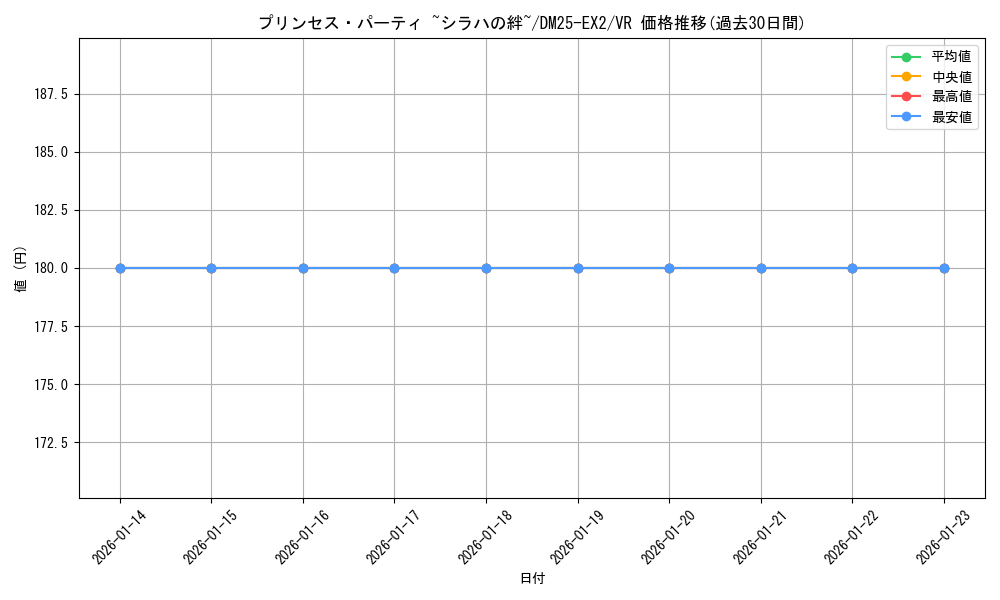 card_58980_series_65385_rarity_101809_graph