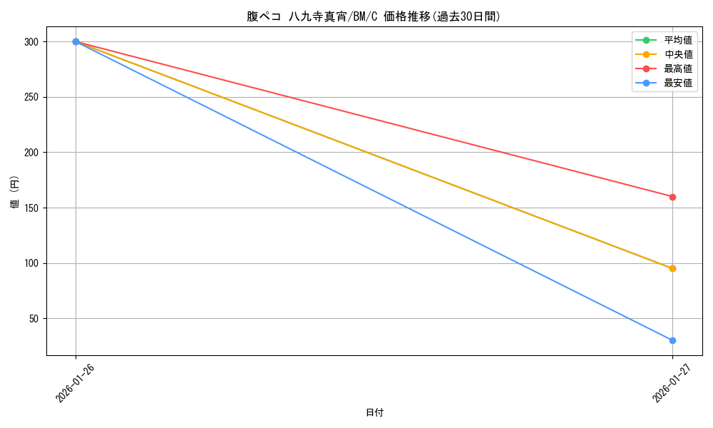 card_590255_series_463054_rarity_557243_graph
