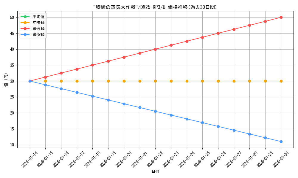 card_59034_series_65386_rarity_101855_graph