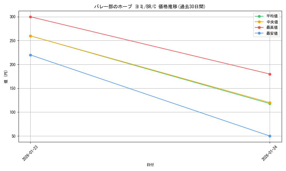 card_590865_series_463778_rarity_557243_graph