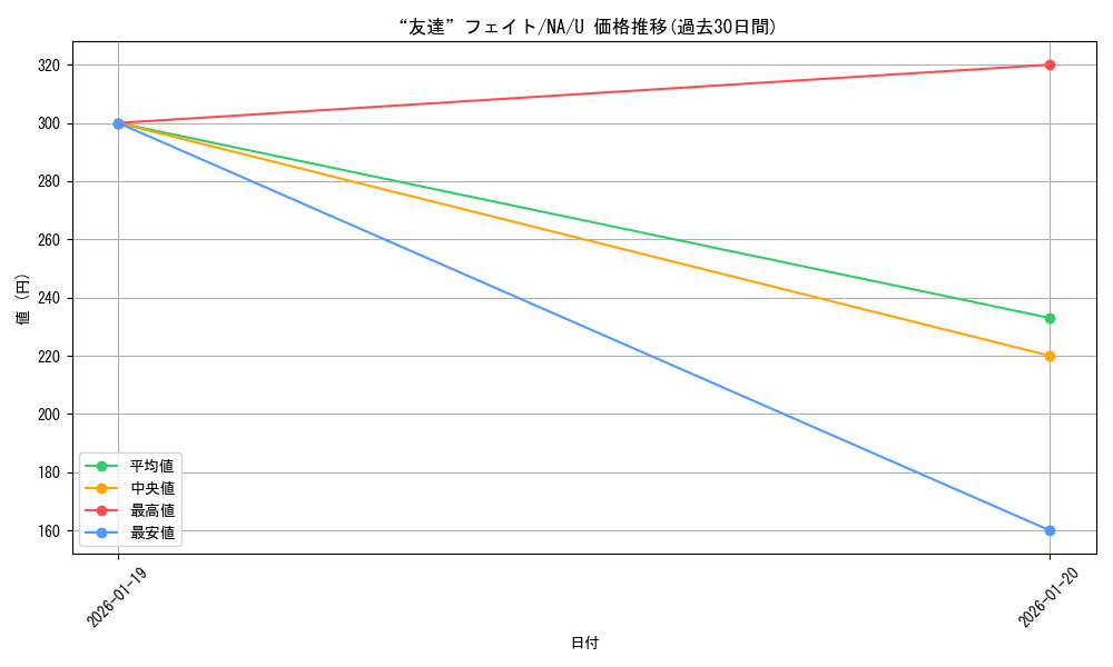 card_591585_series_464430_rarity_557246_graph