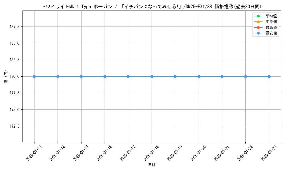 card_59166_series_65387_rarity_101779_graph