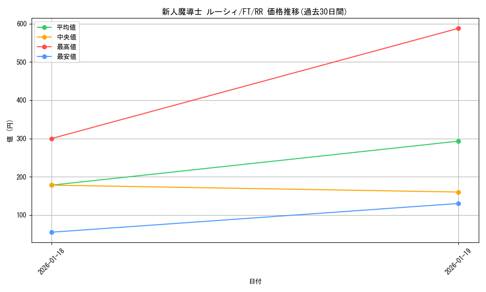 card_591696_series_462328_rarity_557275_graph