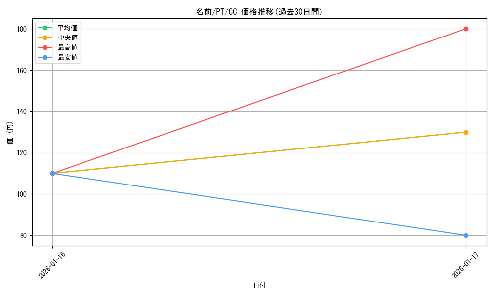 card_592615_series_465558_rarity_557252_graph