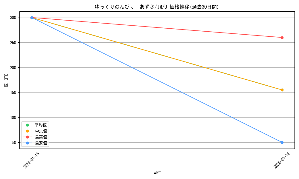 card_592759_series_465714_rarity_557246_graph